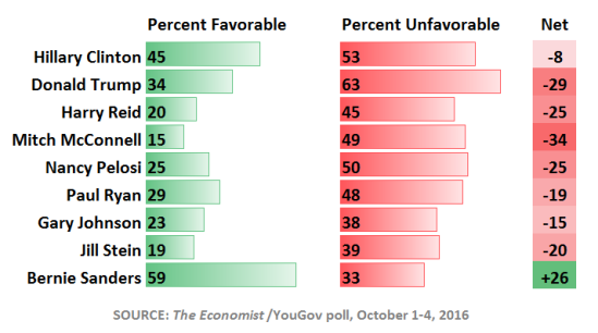 favorability.png